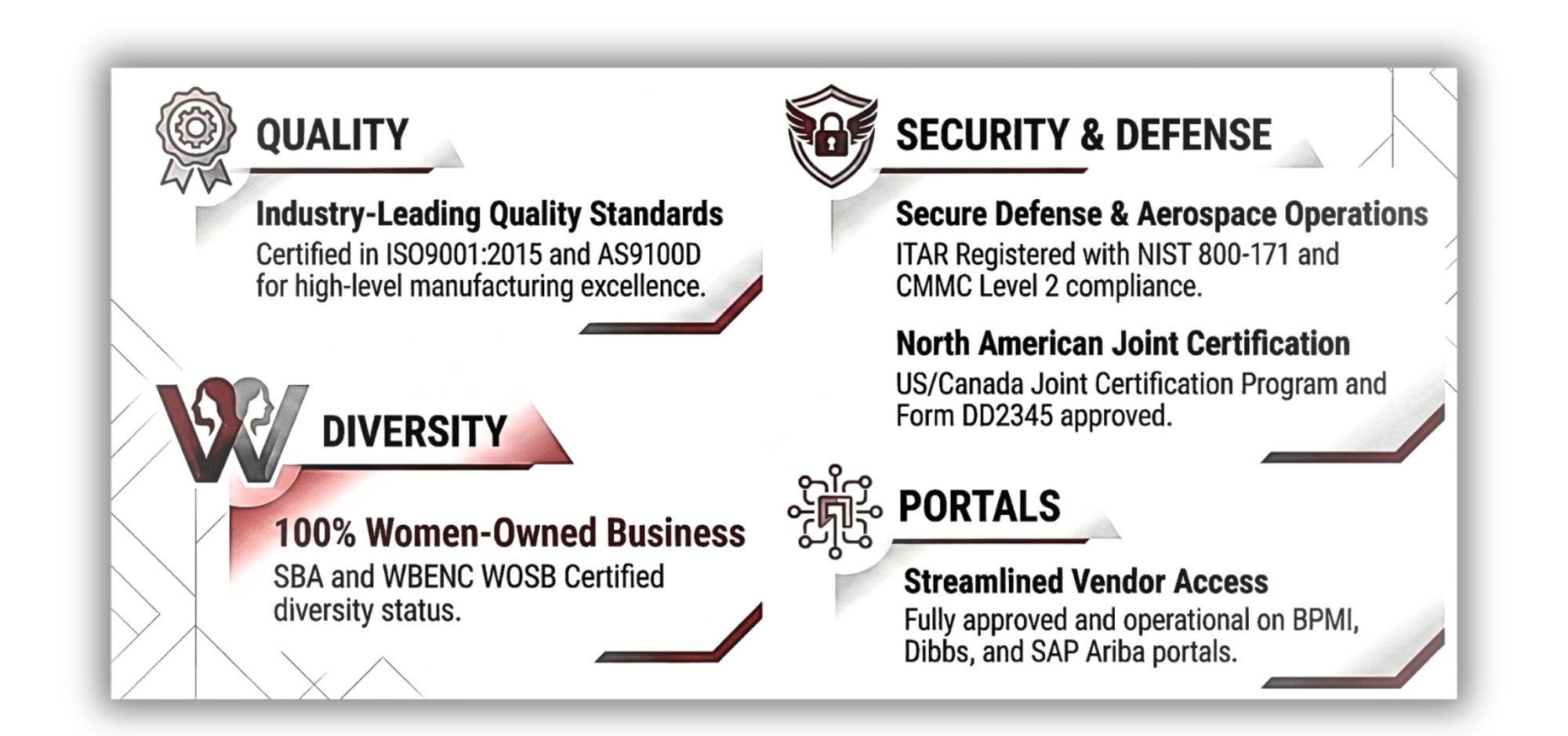 Certifications - Designed for Website