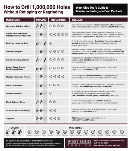 Free PDF Download
