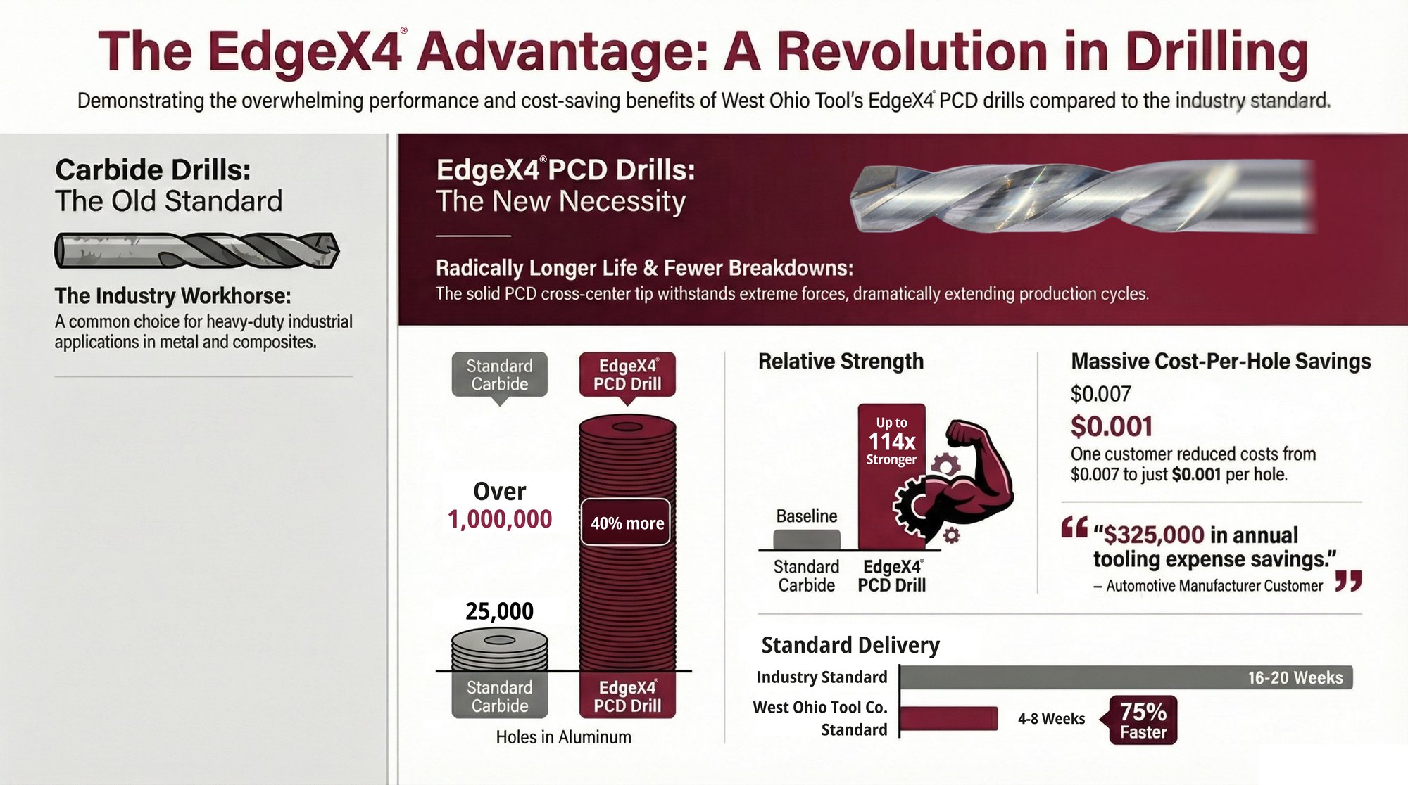 WOT EdgeX4 Infographic V4 Large