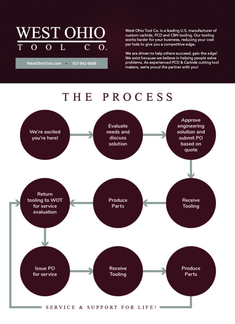 WOT_ProcessImage_New