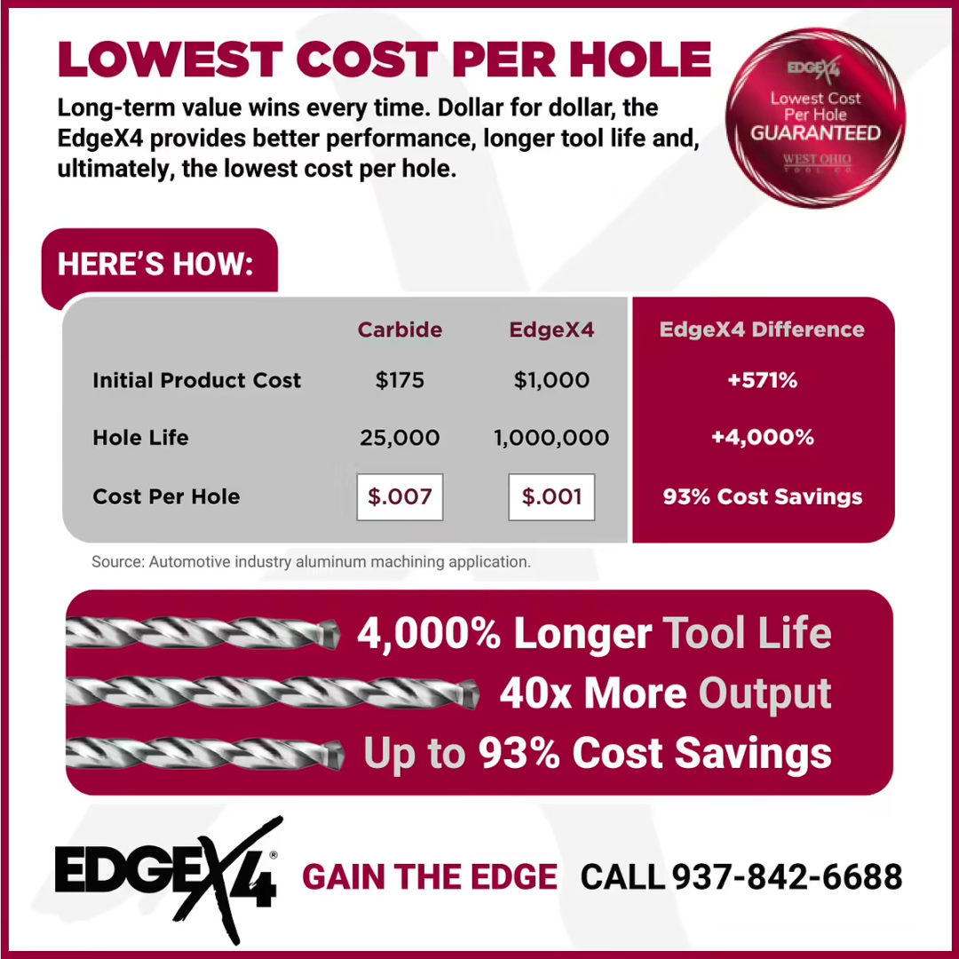 Why Cheaper Tools Cost More