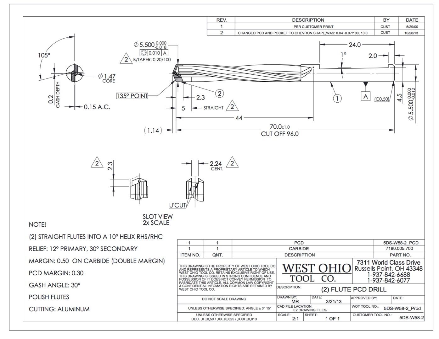 Lower Cost Per Hole