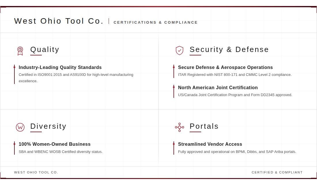 wotc-certifications wotc-certifications
